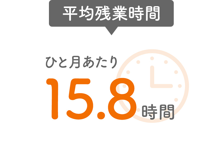 平均残業時間