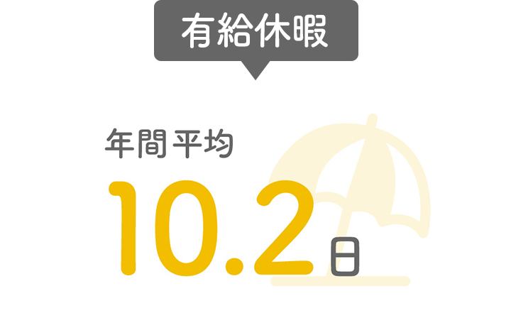 有給休暇