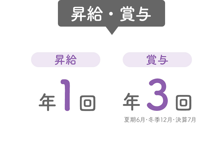 昇給・賞与