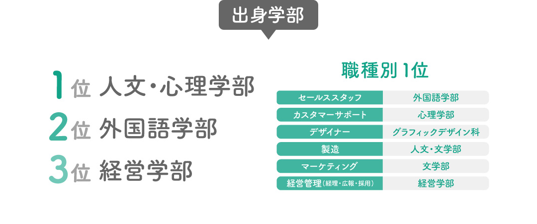 出身学部
