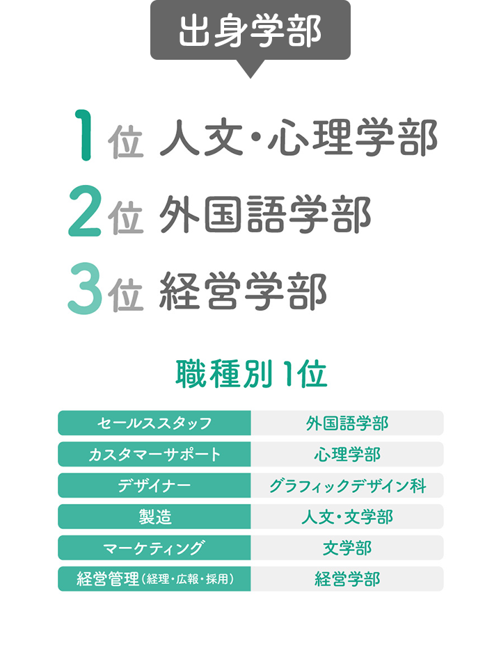 出身学部