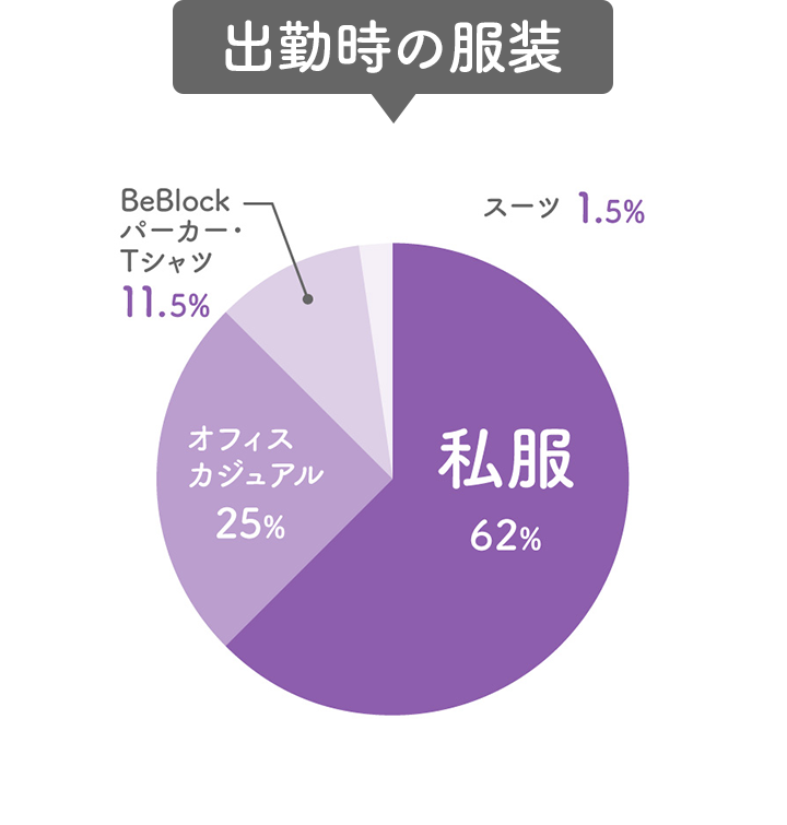 出勤時の服装