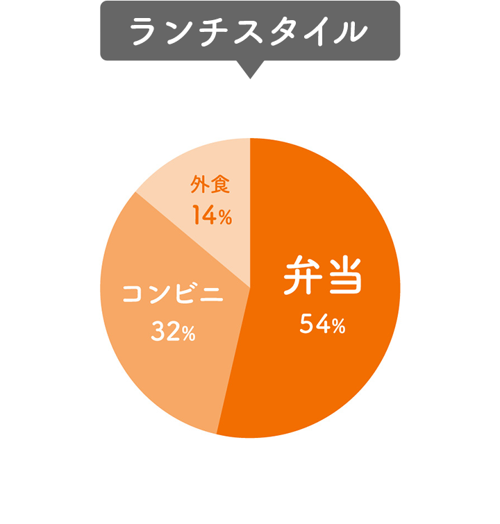 ランチスタイル