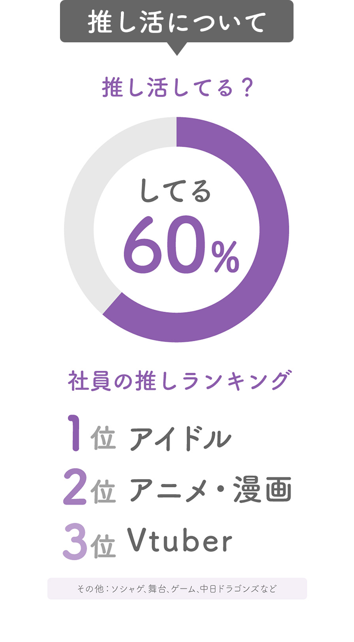 推し活について