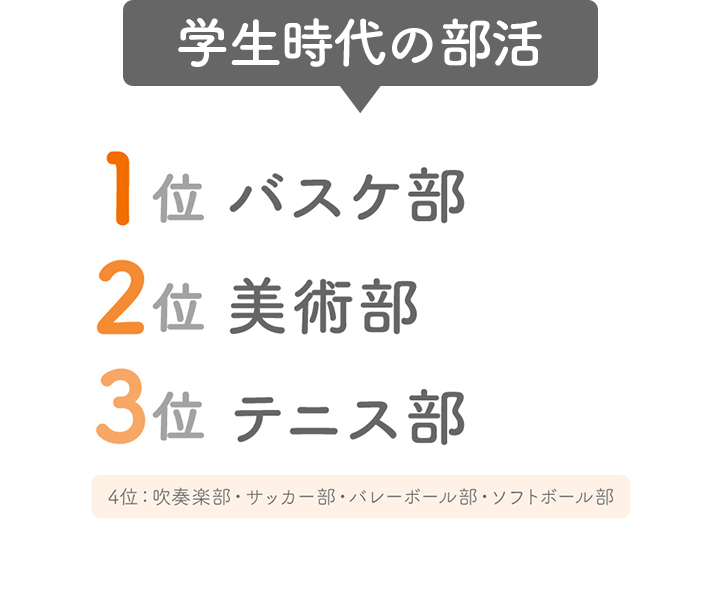学生時代の部活