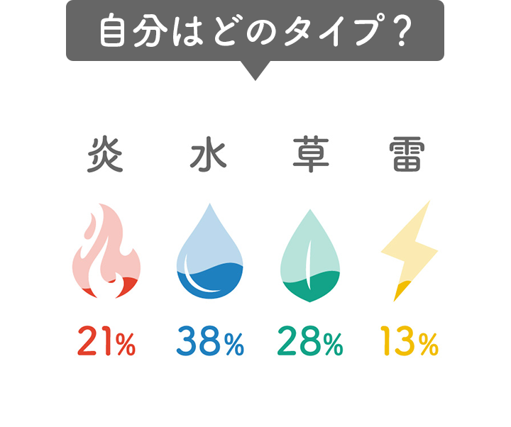 自分はどのタイプ？