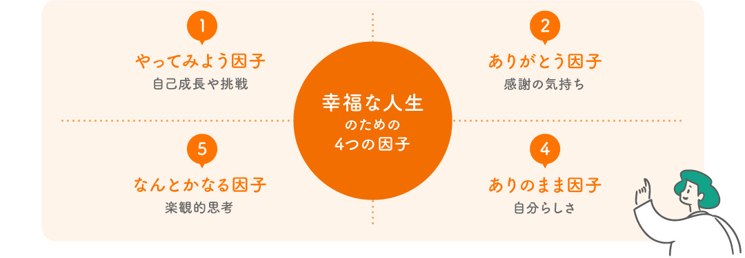 幸福な人生のための4つの因子