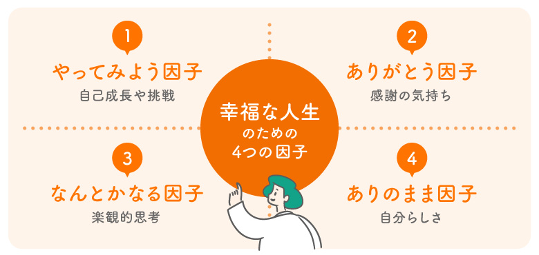 幸福な人生のための4つの因子